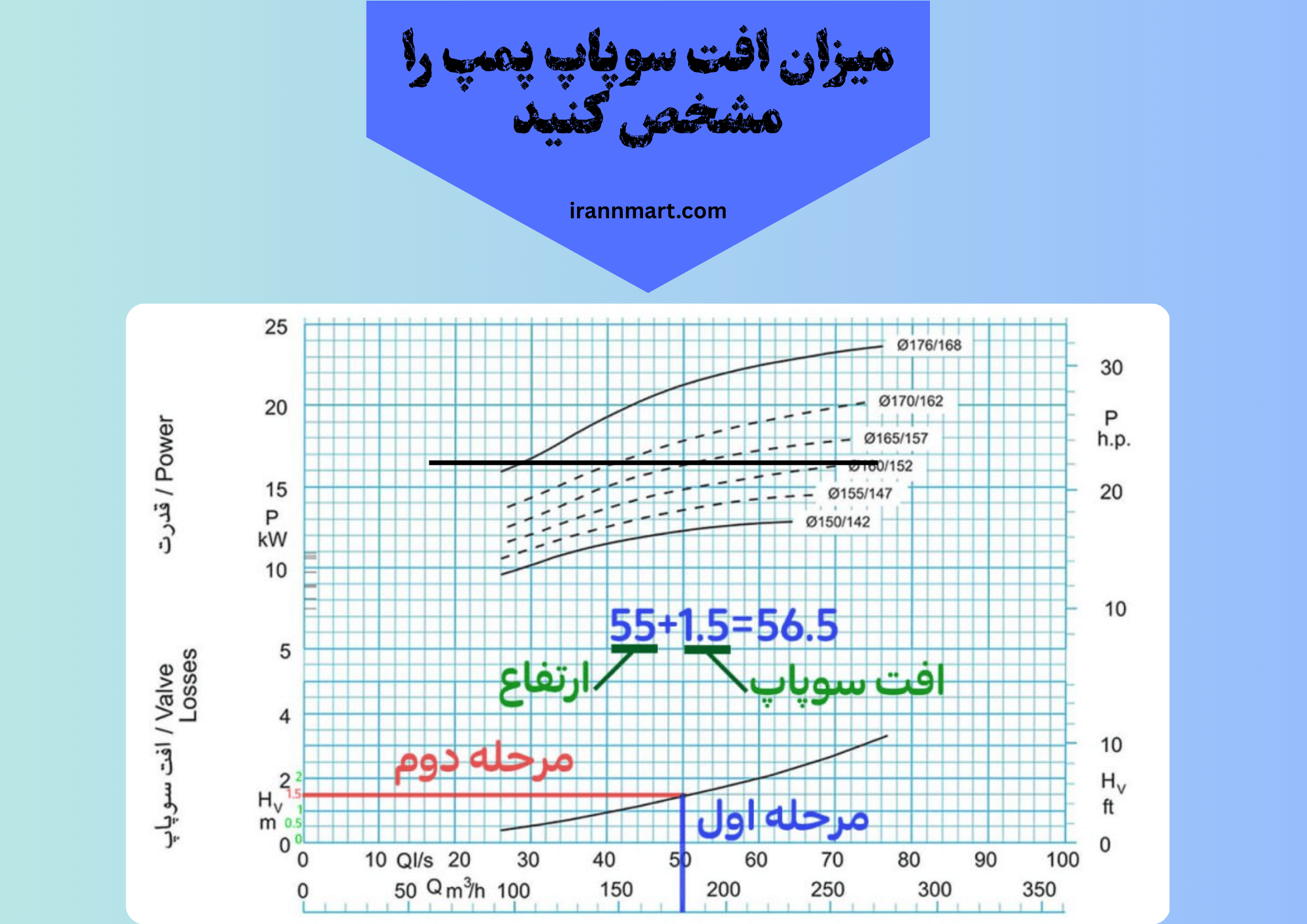 میزان افت سوپاپ